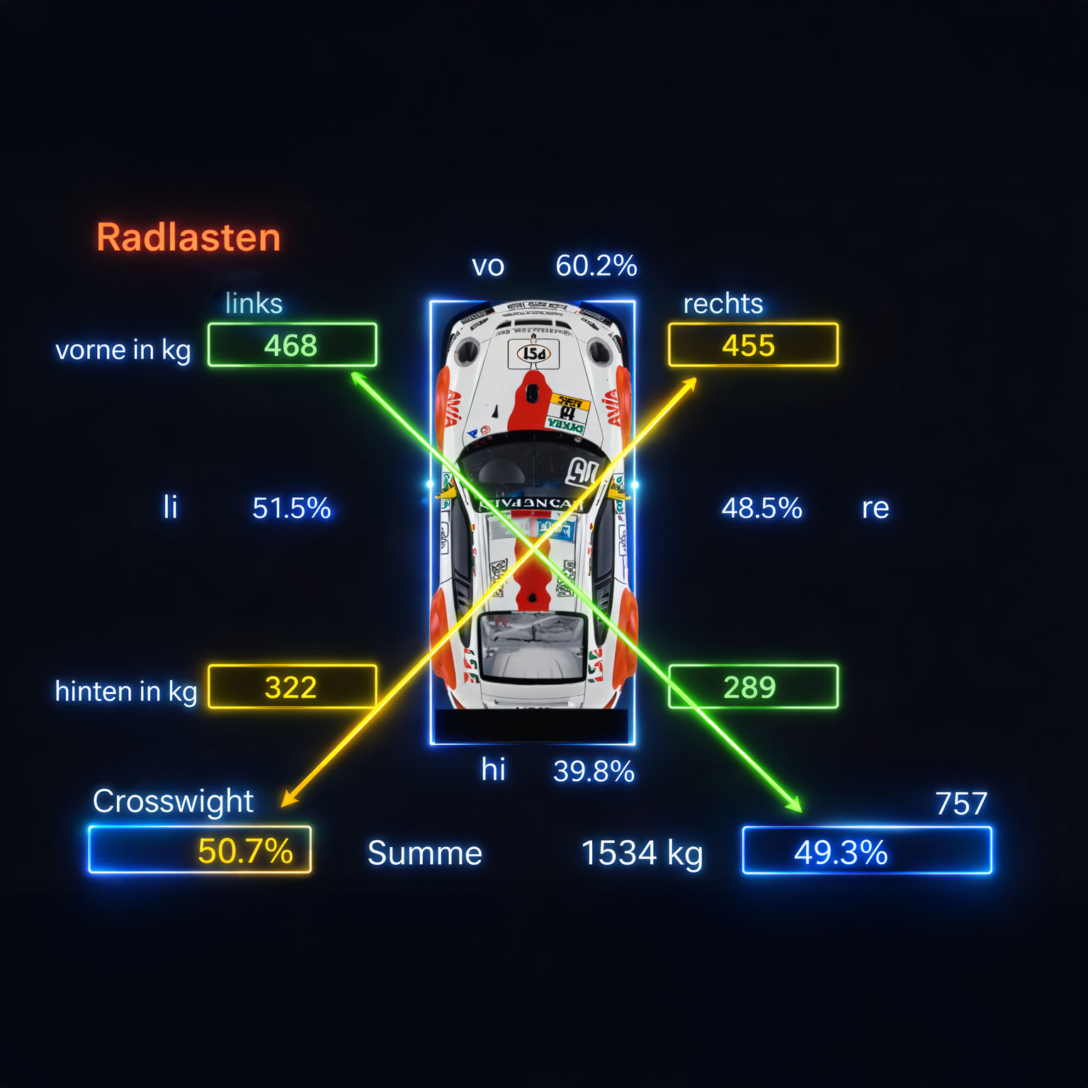 Wagenthaler performance muenchen achsvermessung erklarung3
